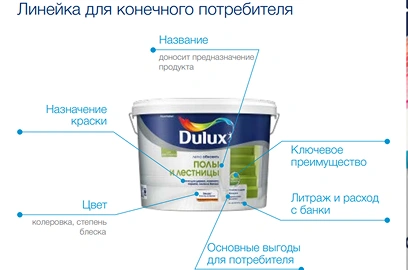 Дистрибуция, фото 3